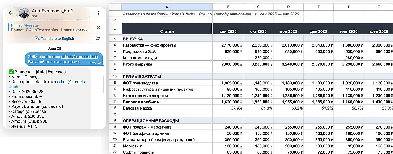 Телеграм-бот учёта расходов и P&L в Google Sheets